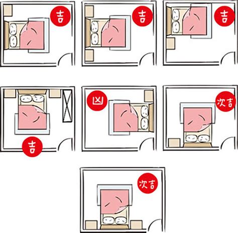 床頭方位怎麼看|床與床頭擺放禁忌詳解（附床頭方向圖、床擺放位置圖）